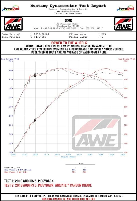 AWE Tuning Audi B9/B9.5 S4/S5/RS5 3.0T Carbon-Faser AirGate Ansaugsystem mit Deckel