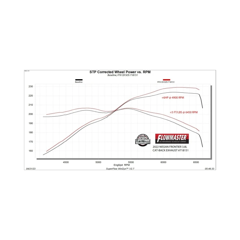 Flowmaster 22-25 Nissan Frontier 3.8L FlowFX Exhaust System
