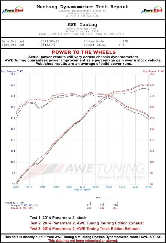 AWE Tuning Panamera 2/4 Touring Edition Auspuff (2011-2013) - mit Chrom-Silber-Tipps