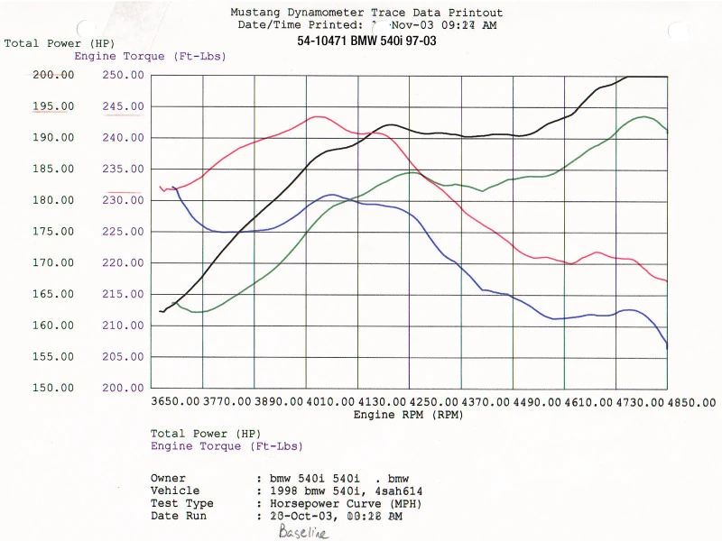 aFe MagnumFORCE Intakes Stage-1 P5R AIS P5R BMW 540i (E39) 97-03 V8-4.4L