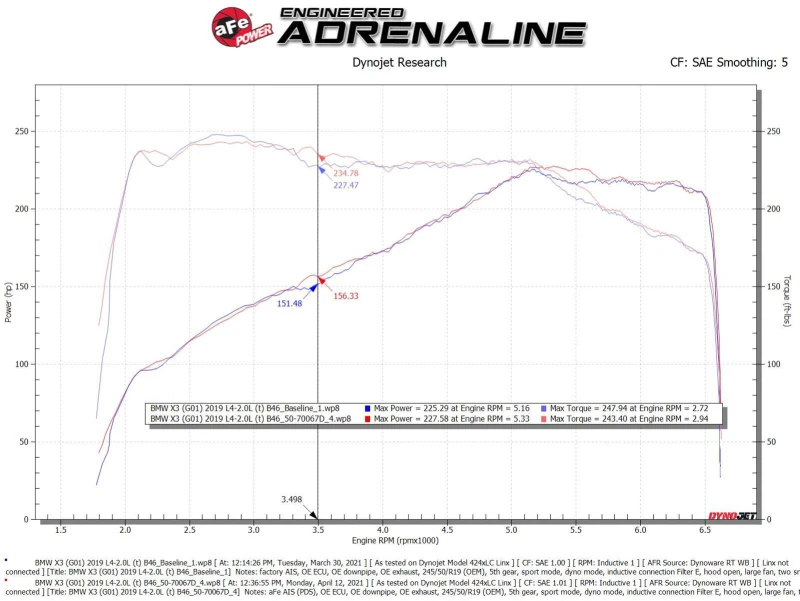 aFe Momentum GT Kaltluft-Ansaugsystem mit Pro Dry S-Filter 17-21 BMW 530 L4-2.0L