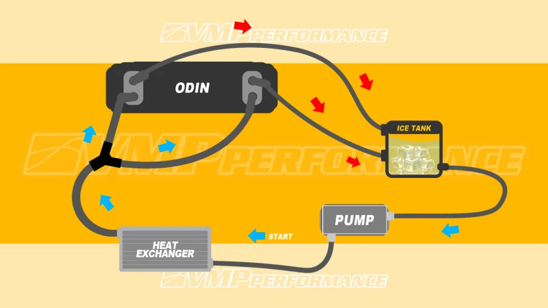vmp-performance_VMP-SUC057-67953174e421c