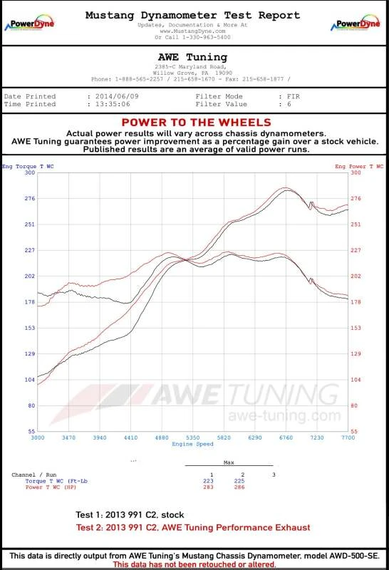 AWE Tuning 991 Carrera Performance Exhaust - Chrome Silver Tips