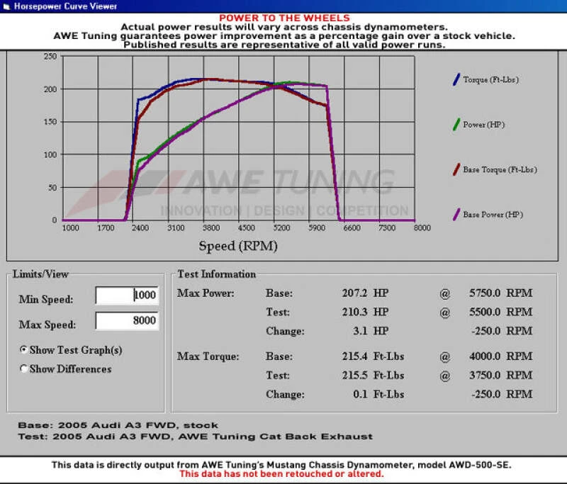 AWE Tuning Audi 8P A3 FWD Kat-Abgasanlage Leistung Resoniert