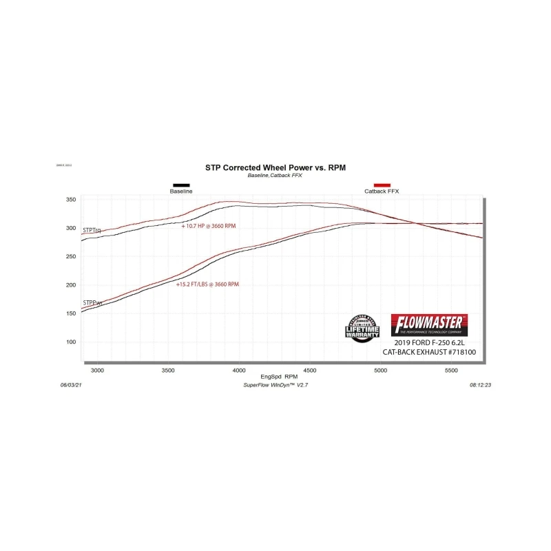 Flowmaster 17-25 F250/F350 6.2/6.8/7.3L FlowFX DOS Cat-Back Exhaust System
