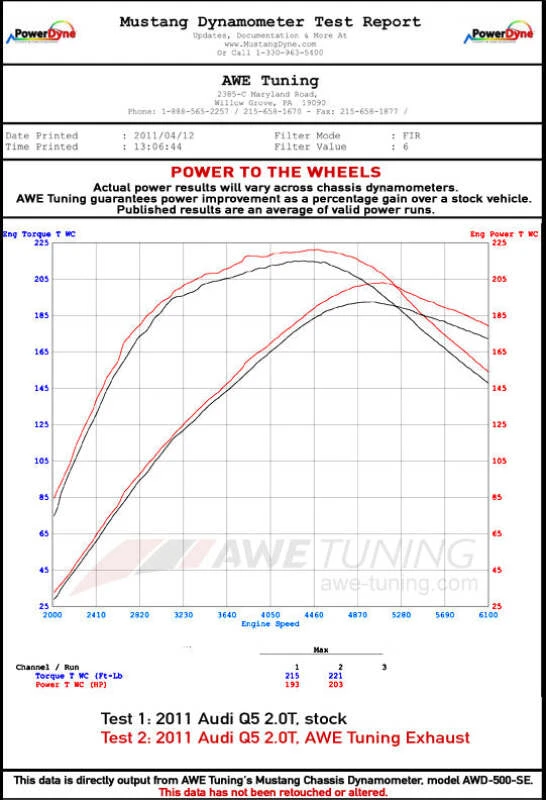 AWE Tuning Audi 8R Q5 2.0T Touring Edition Exhaust - Polished Silver Tips