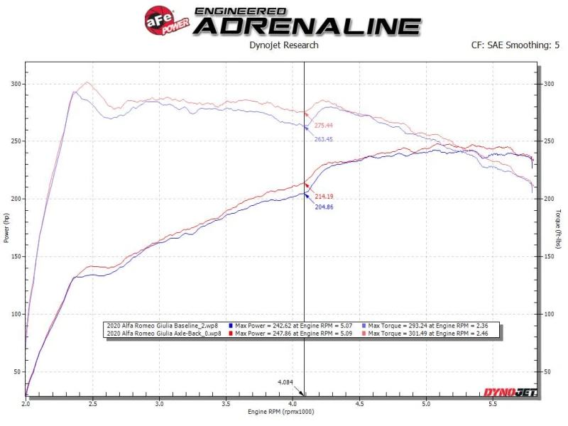 aFe 17-21 Alfa Romeo Giulia L4-2.0L (t) Mach Force-Xp 2in zu 2-1/2in 304SS Axle-Back Abgasanlage