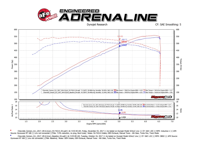 aFe Momentum GT Pro 5R Kaltluft-Einlasssystem