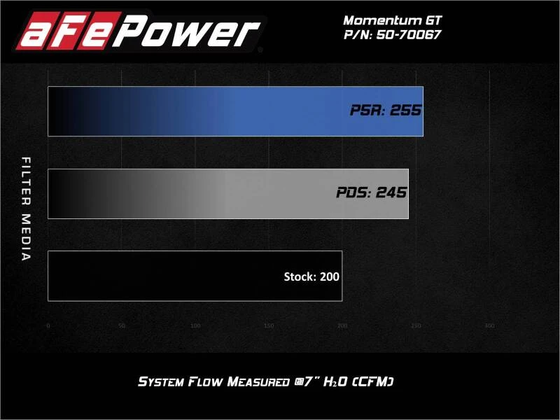 aFe Momentum GT Kaltluft-Ansaugsystem mit Pro Dry S-Filter 17-21 BMW 530 L4-2.0L