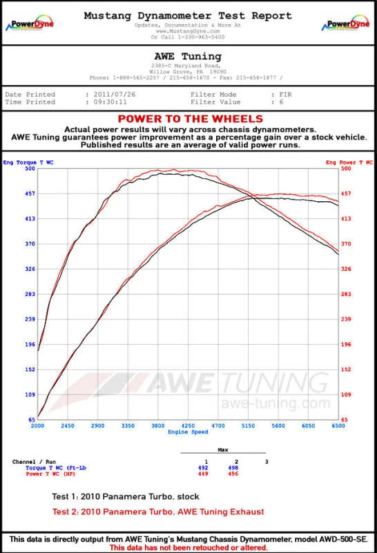 AWE Tuning Panamera Turbo Leistungs-Abgasanlage Track Edition Polierte Silber-Tipps