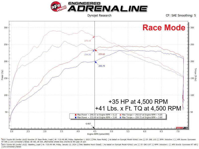 aFe Toyota GR Corolla L3 - 1.3L (T) Scorcher GT Power Module