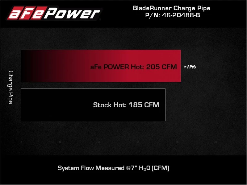 aFe BladeRunner Schwarz 2-3/4 Zoll Aluminium Ladeluftrohr 2021 Toyota Supra GR (A90) I4-2.0L (t) B48