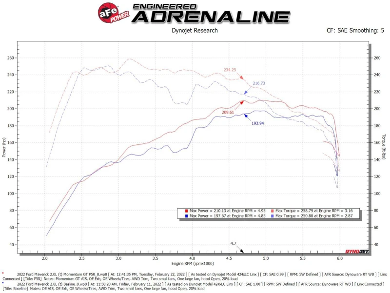 aFe Power 2021 Ford Bronco Sport L4-2.0L (t) Momentum GT Kaltluft-Ansaugsystem mit Pro 5R Filter