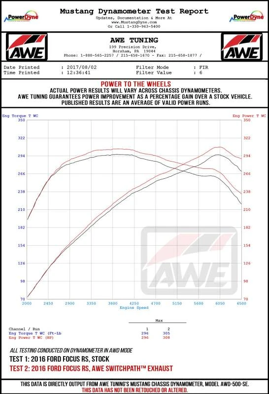 AWE Tuning Ford Focus RS SwitchPath Kat-Endschalldämpfer - Diamantschwarze Endrohre