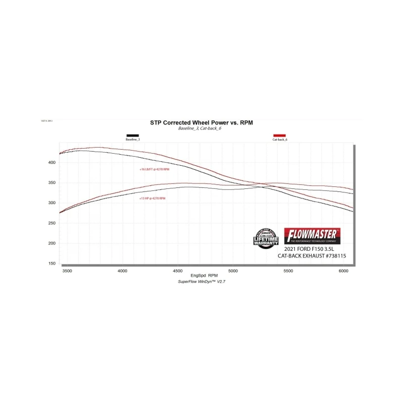 Flowmaster 21-25 F-150 2.7L/3.5L/5.0L Signature Series 304 Cat-Back Exhaust System