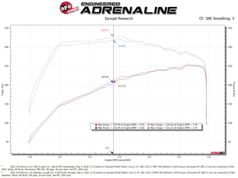 aFe POWER Momentum HD Kaltluft-Ansaugsystem mit Pro 5R-Medium 2021+ Ford Bronco 2.3L (t)