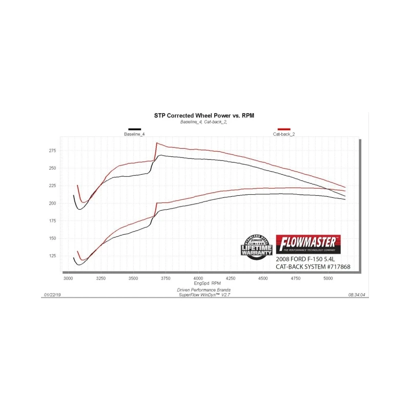 Flowmaster 04-08 Ford F-150 V8 FlowFX Cat-Back Exhaust System