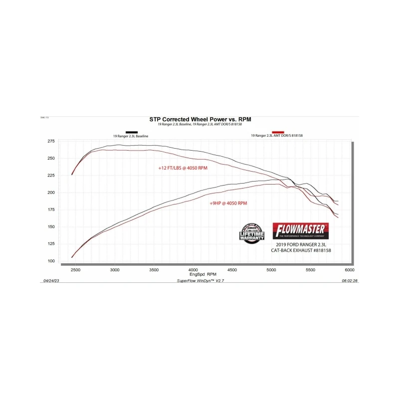Flowmaster 19-23 Ford Ranger 2.3L American Thunder Cat-Back Exhaust System
