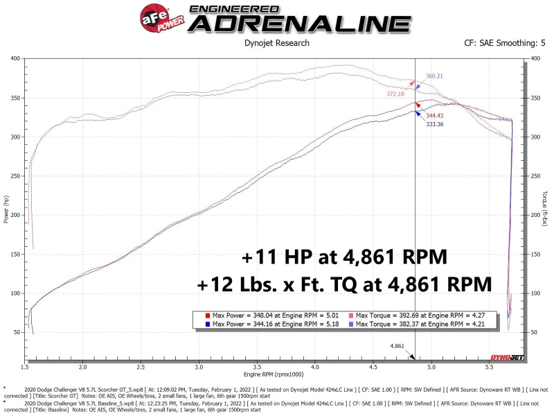 aFe 11-22 Dodge Challenger/Charger/Chrysler 300 HEMI V8 5.7L Scorcher GT Leistungsmodul