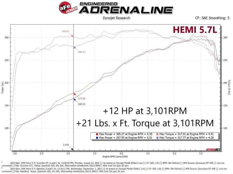 aFe Scorcher GT-Modul RAM 1500 13-18/RAM 1500 Classic 19-21 V8-5,7L HEMI