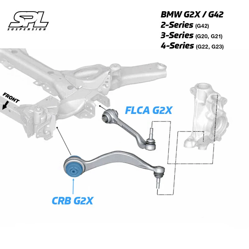 SPL Parts 2019+ BMW G2X 3/4 Series Adjustable Front Caster/Tension/Trailing Arm Bushings