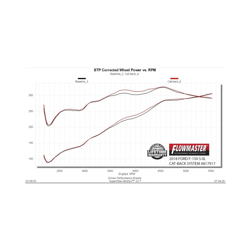 Flowmaster 15-20 Ford F-150 2.7L/3.5L/5.0L Outlaw Extreme Cat-Back Exhaust System