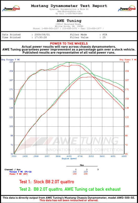 AWE Tuning Audi B8 2.0T Resonierter Leistungs-Downpipe für A4 / A5
