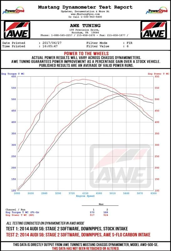 AWE Tuning C7 3.0T / 4.0T S-FLO-Filter