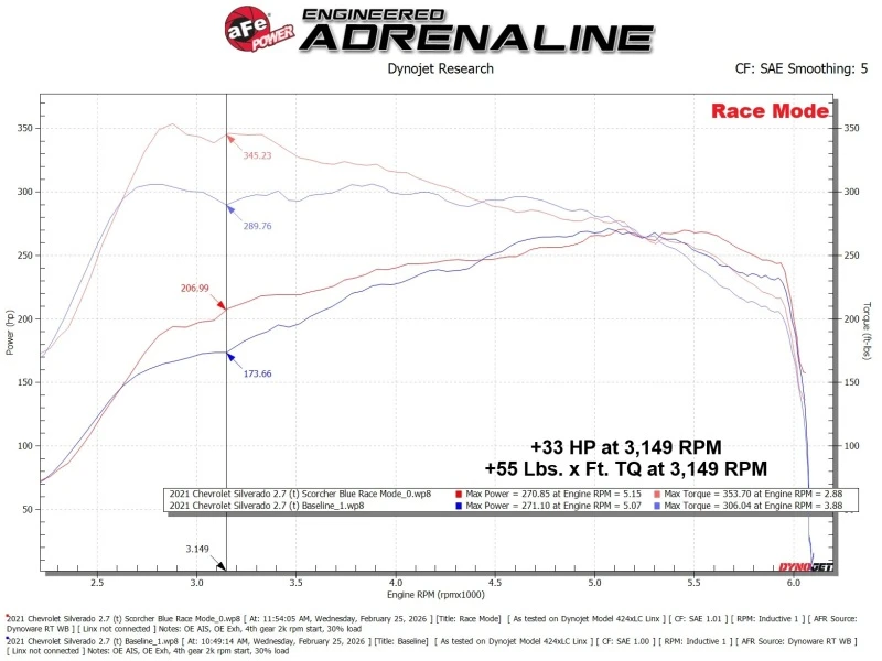 aFe Scorcher Blue Bluetooth-Leistungsmodul 2019 GM Silverado/Sierra 1500 L4-2.7L (t)