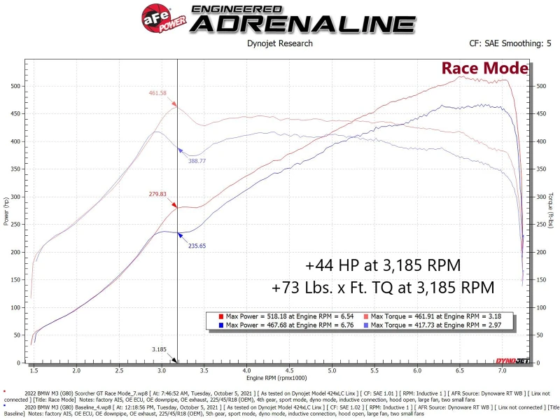 aFe 21-22 BMW M3 G80 & M4 G82/G83 L6-3.0L (tt) S58 Scorcher GT Leistungsmodul