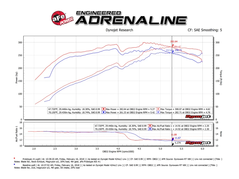 aFe Momentum GT Pro 5R Kaltluft-Ansaugsystem 10-18 Toyota 4Runner V6-4.0L mit Magnuson s/c