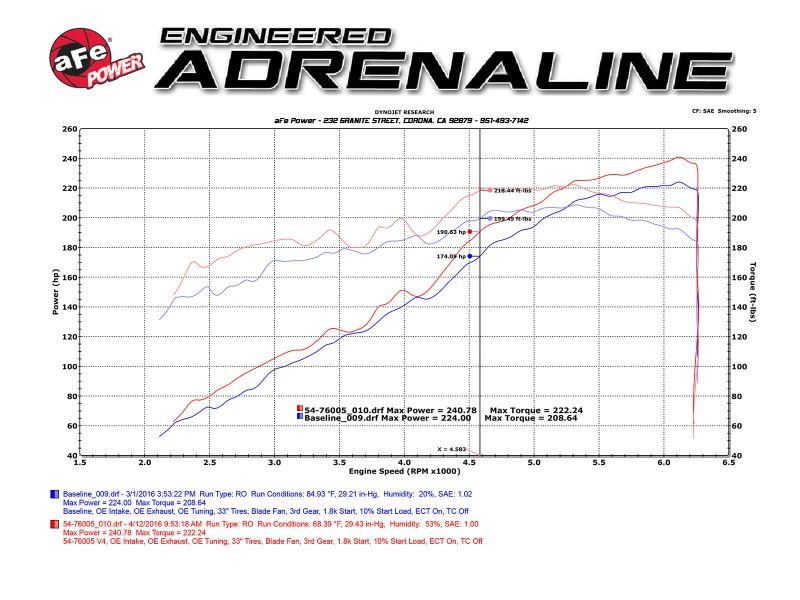 aFe 16-23 Toyota Tacoma V6 3.5L Momentum GT Red Edition Kaltluft-Ansaugsystem mit Pro DRY S Filter