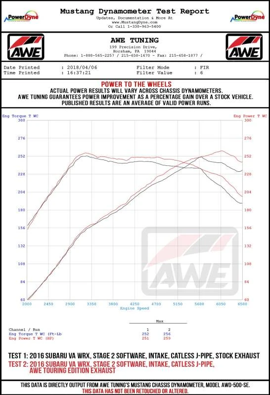 AWE Tuning 2015+ Subaru WRX VA Limousine Touring Edition Auspuff - Chrom-Silber Spitzen (102mm)