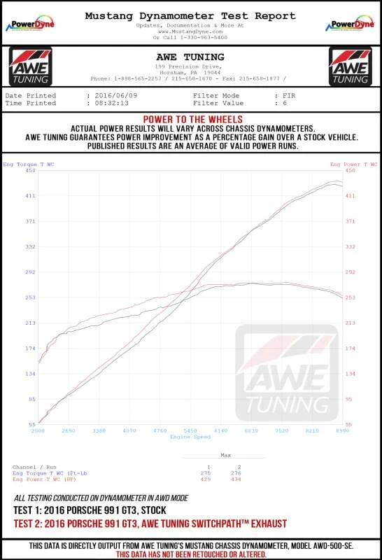 AWE Tuning Porsche 991 GT3 / RS Center Muffler Delete - Diamond Black Tips