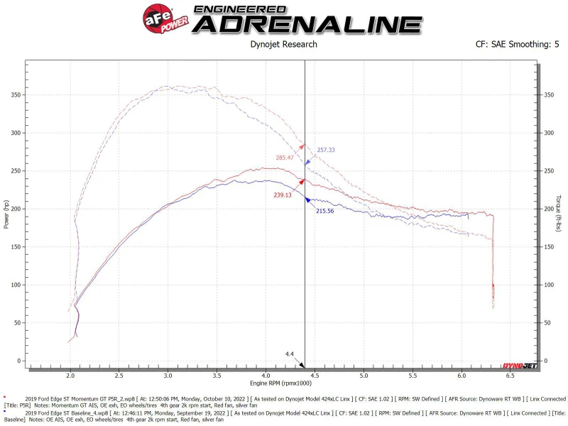 aFe Momentum GT Pro 5R Kaltluft-Ansaugsystem 19-23 Ford Edge ST V6-2.7L (tt)