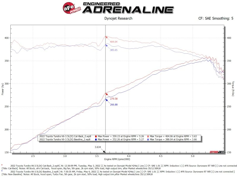 aFe 2022 Toyota Tundra V6-3.5L (tt) Apollo GT-Serie Hi-Tuck 2,5 Zoll bis 3 Zoll 409 SS Kat-Back-Abgasanlage
