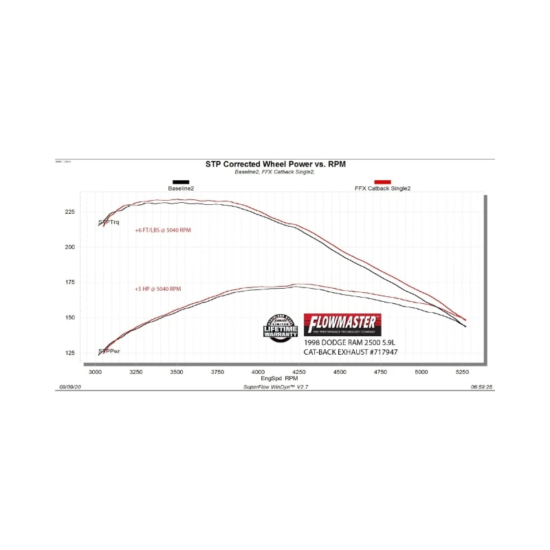 Flowmaster 94-02 RAM 1500/2500/3500 5.2L/5.9L Cat-Back Exhaust System
