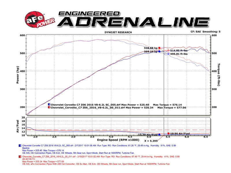 aFe POWER 14-18 Chevrolet Corvette C7 & Z06 Twisted Steel 3 Zoll 304 Edelstahl Mittelrohr mit Kat