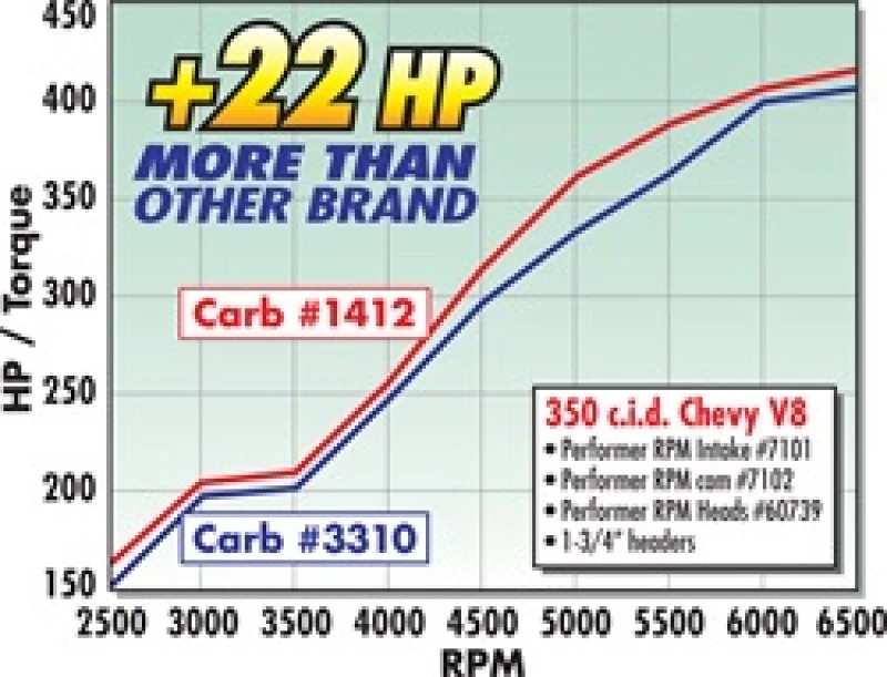 edelbrock_1412-6793253a2f38a