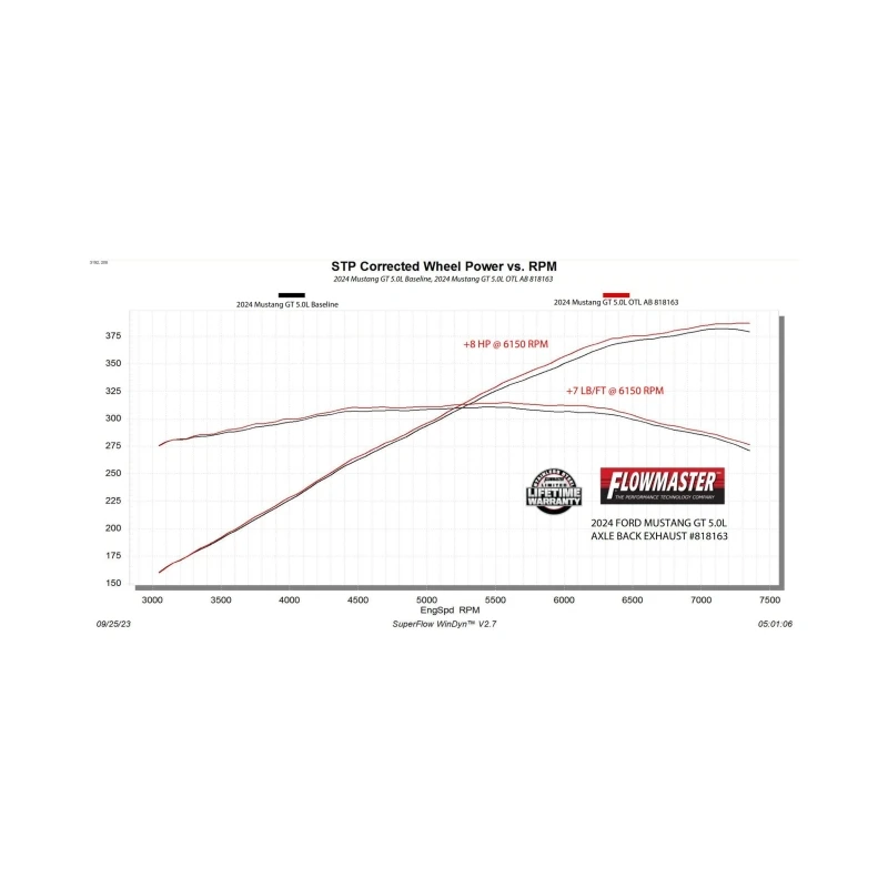 Flowmaster 24-25 Mustang 2.3L/5.0L Outlaw-Axle-Back- NO VLVES Exhaust System