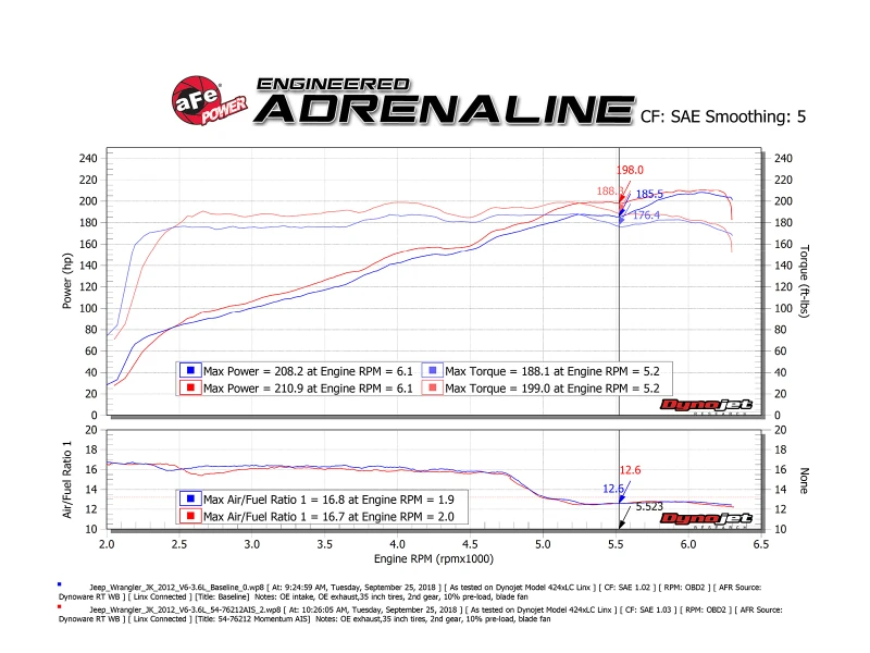 aFe Momentum GT Pro 5R Kaltluft-Einlasssystem 12-18 Jeep Wrangler JK V6 3.6L