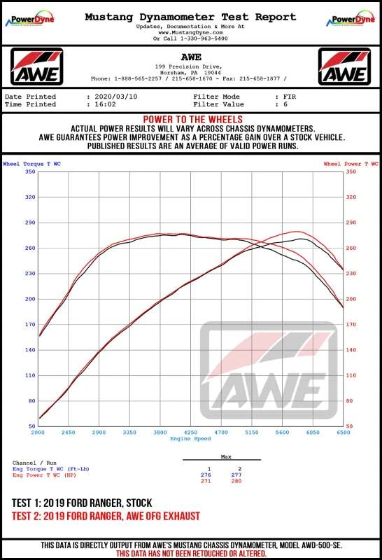 AWE Tuning 2019+ Ford Ranger 0FG Leistungs-Abgasanlage mit Diamant-Schwarz-Tips & Rock Guard