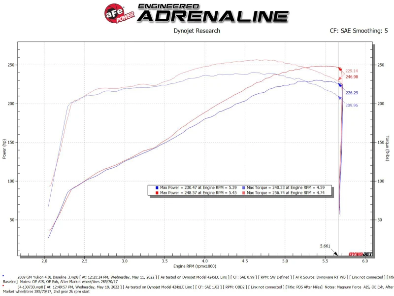 aFe Magnum FORCE Stage-2 Pro Dry S Kalte Luftansaugsystem 09-14 Chevrolet Silverado / GMC Yukon