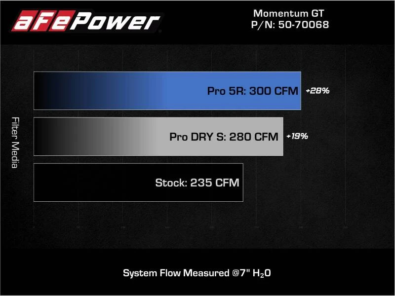 aFe 19-21 Mini Cooper S (F56) B46 L4 2L (t)Momentum GT Kaltluft-Ansaugsystem mit Pro DRY S Filter