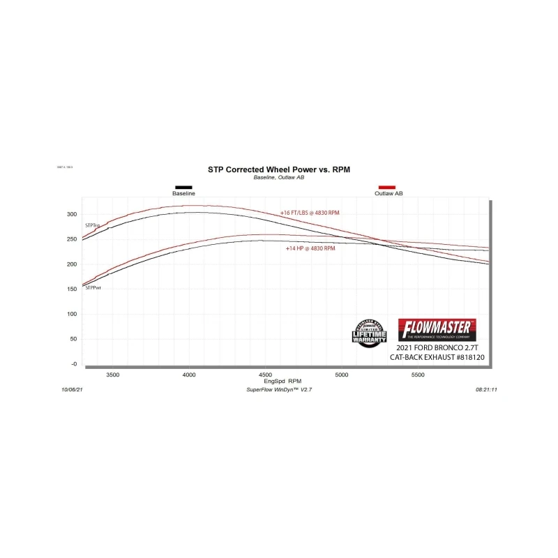 Flowmaster 21-25 Ford Bronco 2.3/2.7L Outlaw Axle-Back Exhaust System