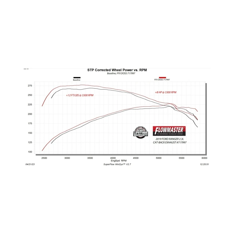 Flowmaster 19-23 Ford Ranger 2.3L FlowFX DOSS (REAR)Cat-Back Exhaust System