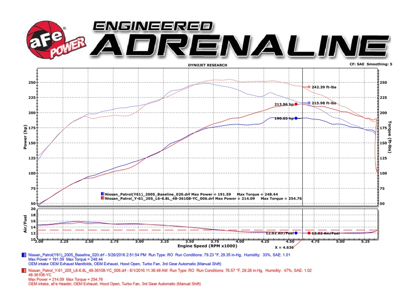 aFe Twisted Steel Header Street Series 01-16 Nissan Patrol (Y61) I6-4,8L