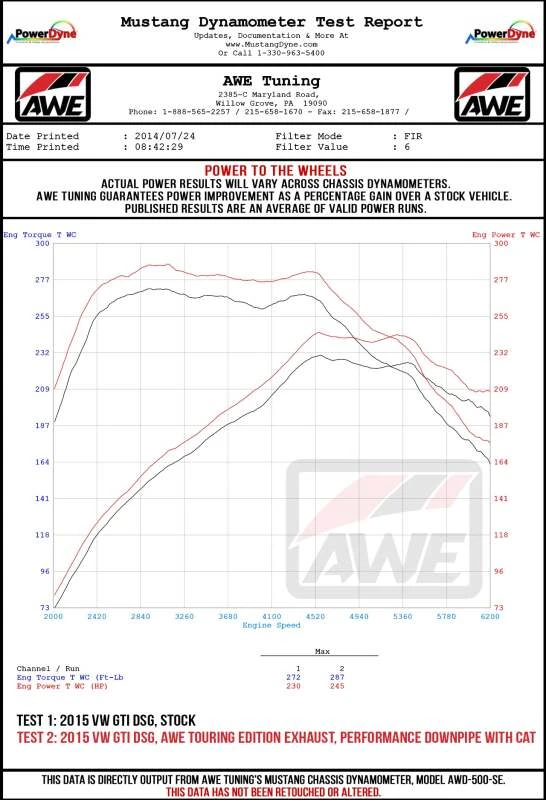 AWE Tuning Volkswagen GTI MK7.5 2.0T Track Edition Auspuff mit Diamant-Schwarz Spitzen 102mm