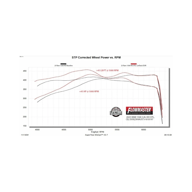 Flowmaster 2025 RAM 1500 3.0L Outlaw Cat-Back Exhaust System