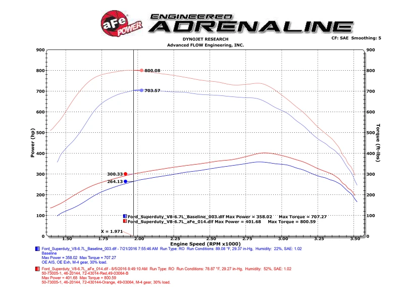 aFe Scorcher HD Modul 11-16 Ford Diesel Trucks 6.7L V8 (td)